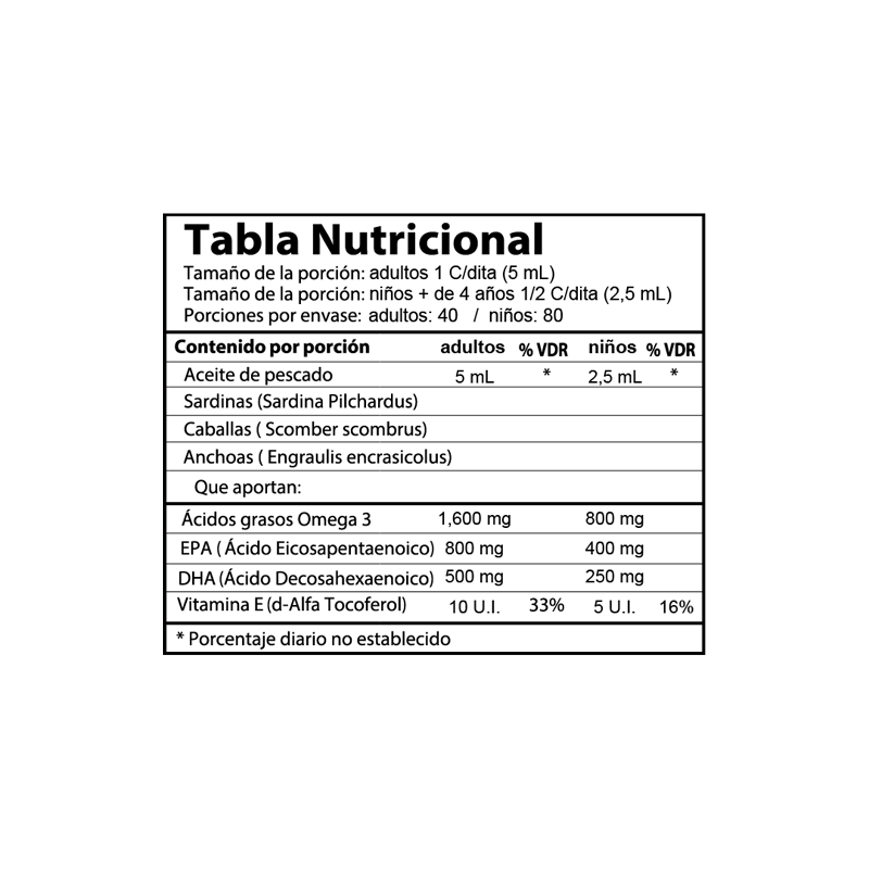 Comprar Fish Oil 1600 Mg x 500 Ml Jarrow Supernat